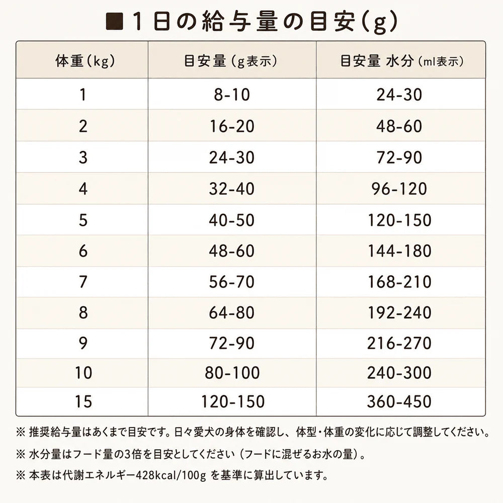HITOWAN 生食フリーズドライ|選べる3種類|選べる2サイズ