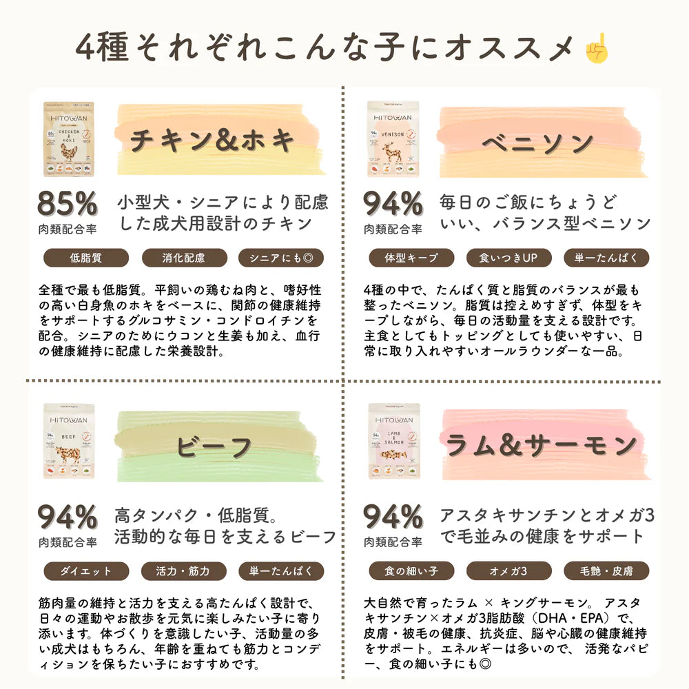 HITOWAN 生食フリーズドライ｜選べる3種類｜選べる2サイズ