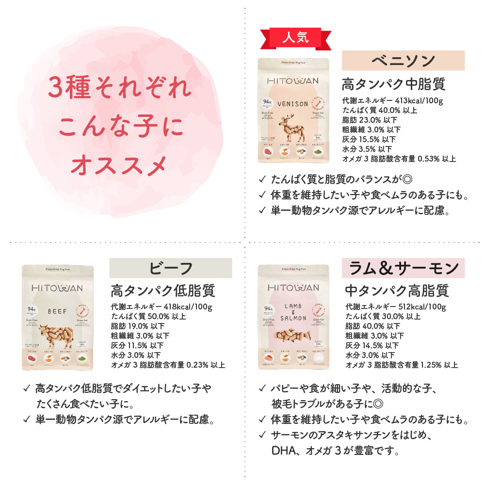 HITOWAN 生食フリーズドライ｜選べる3種類｜選べる2サイズ