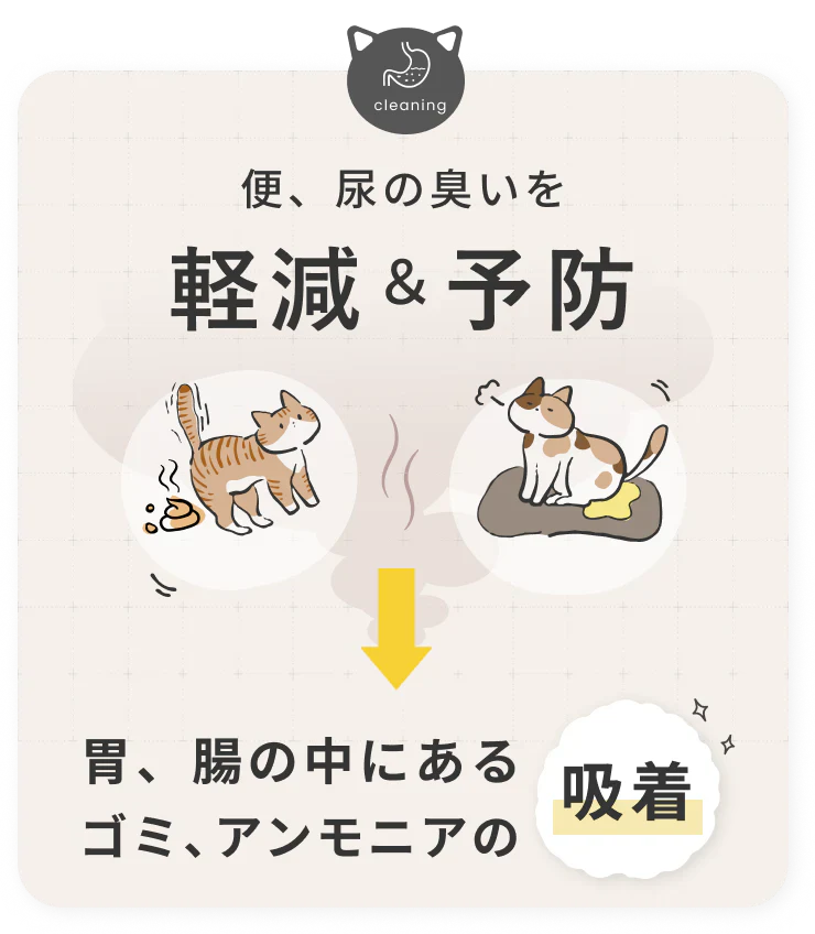 SILKFULL シルキャット 猫用サプリ｜選べる2サイズ