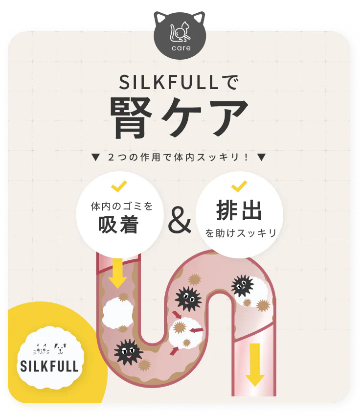 SILKFULL シルクフル 犬用サプリ｜選べる2サイズ